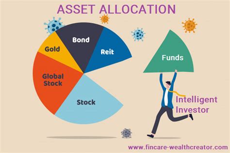 VCAAX – VALIC Company I Asset Allocation Fund Stock Price.
